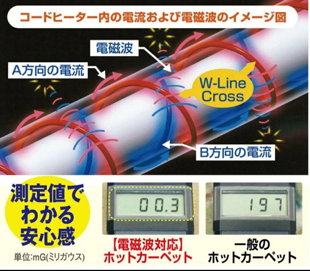 875　未使用品　ゼンケン　電磁波(磁界)99%カット　電気ホットカーペット