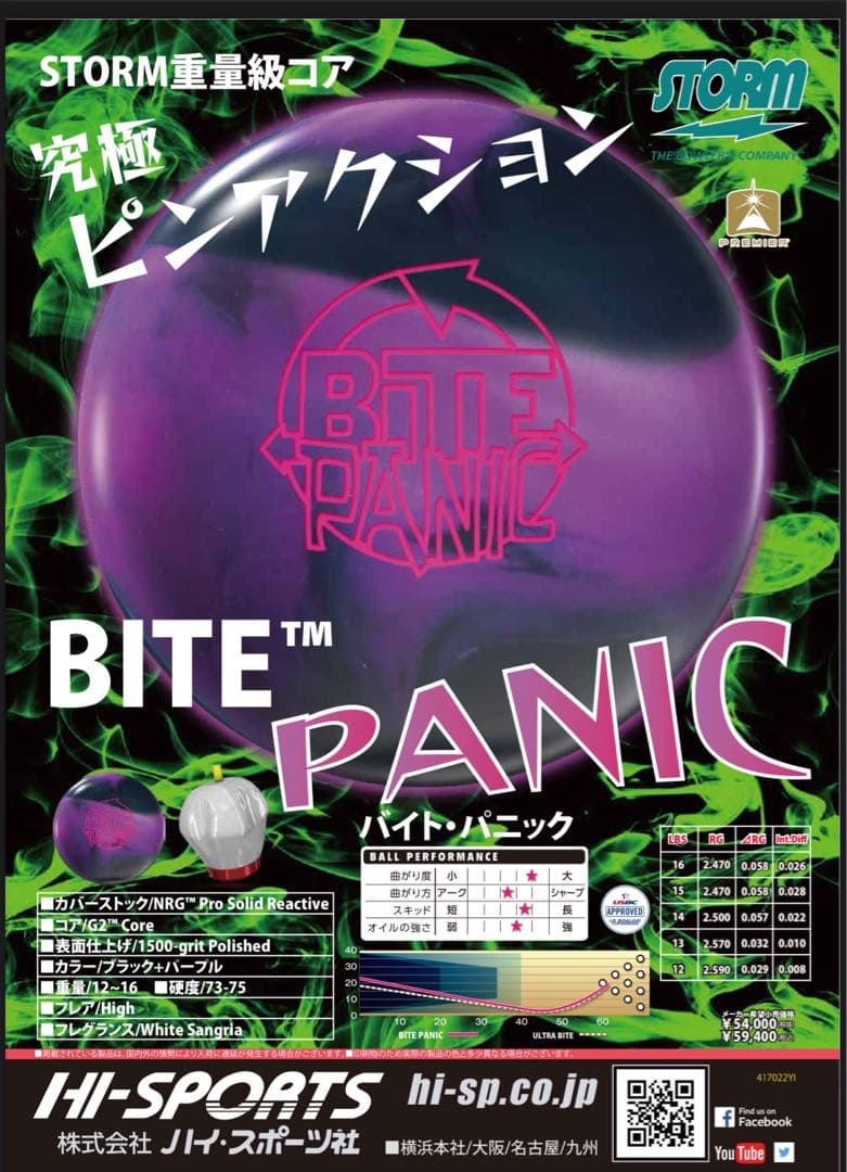 ★15ポンドプラグ済★試投のみ★バイトパニック★ストーム★