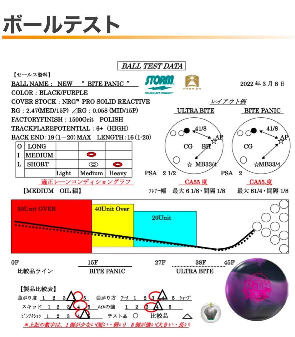 ★15ポンドプラグ済★試投のみ★バイトパニック★ストーム★
