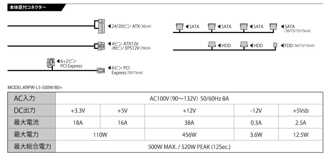 玄人志向 80Plus GOLD スタンダード PC電源 850W ATX