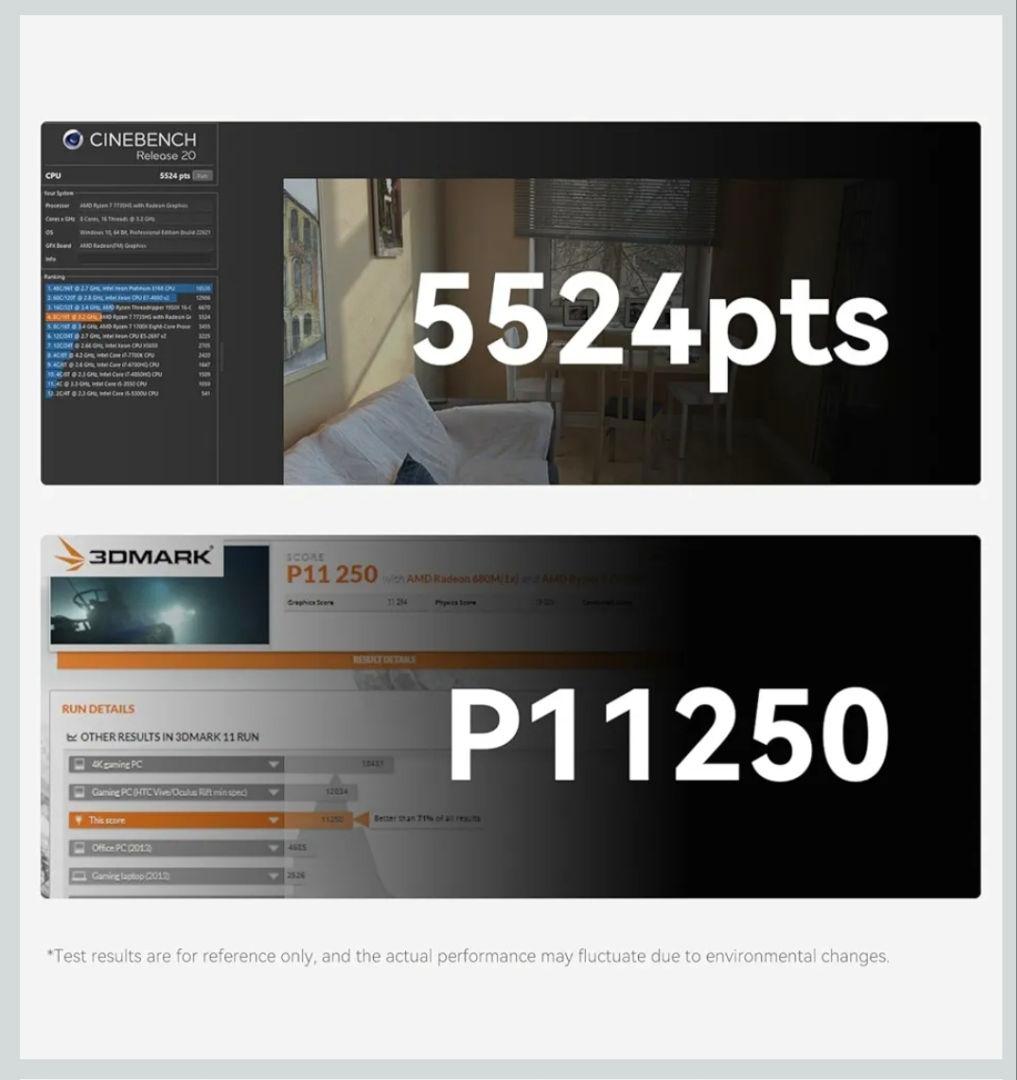 ミニPC Beelink EQR6 Ryzen 7 7735hs 24GB 500GB