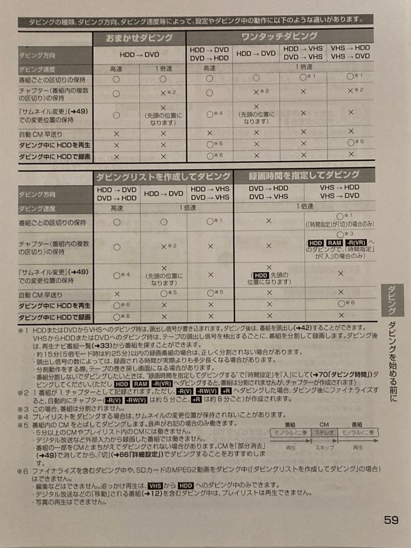 Panasonic DVDレコーダー DMR-EH75V