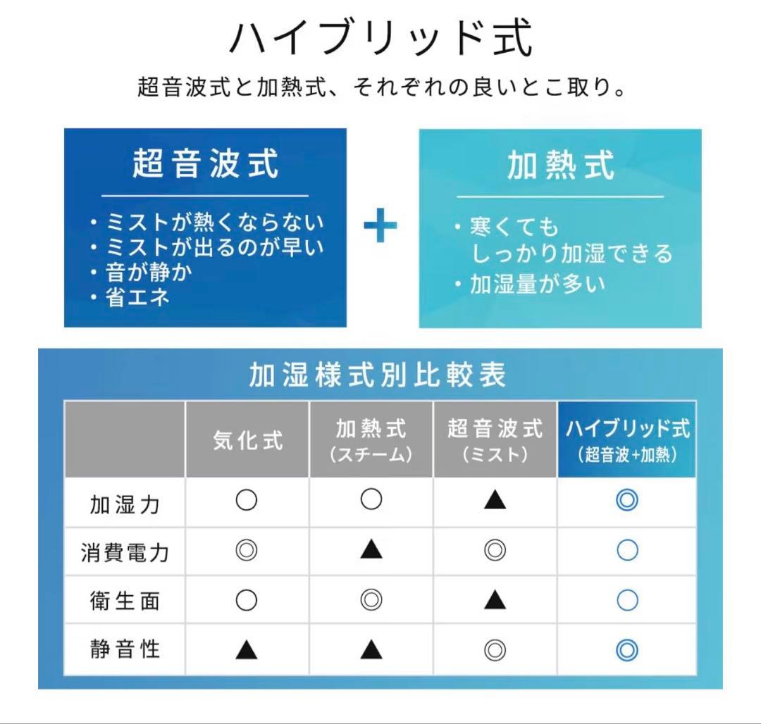 【美品】2025年製 アイリスオーヤマ 加湿器 AHM-HU55A-W ホワイト