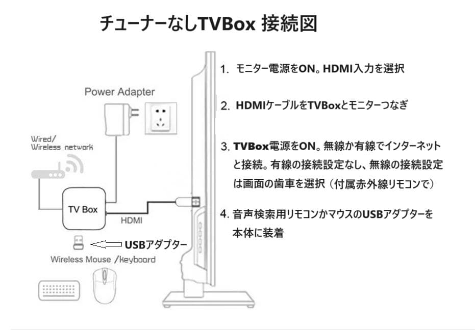 洋画邦画、各国ドラマ、TV、スポーツ番組、無料ご視聴 【音声検索リモコン付】