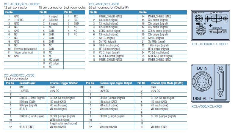 CameraLink CCDカメラ Sony XCL-V500 (レンズ付）