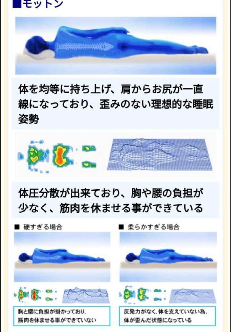 モットン　マットレス　ダブル　レギュラー　170N 専用カバー　付属ベルト付き