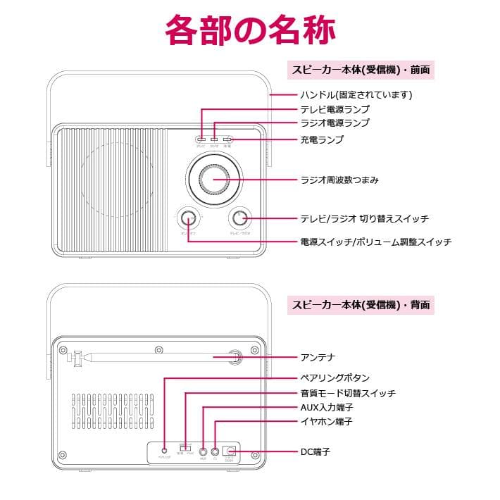 新品 未使用 ワイヤレスTVスピーカー 耳元スピーカー テレビ ホワイトブラック