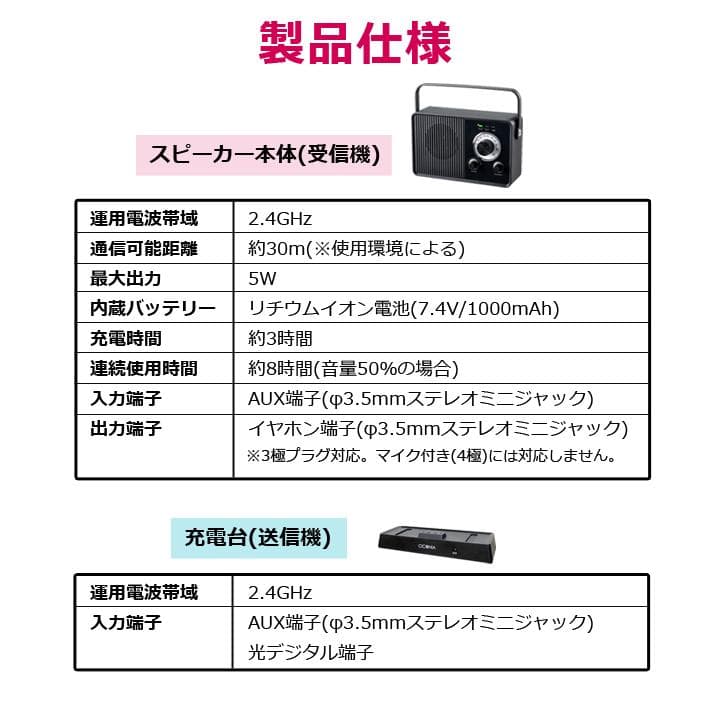 新品 未使用 ワイヤレスTVスピーカー 耳元スピーカー テレビ ホワイトブラック