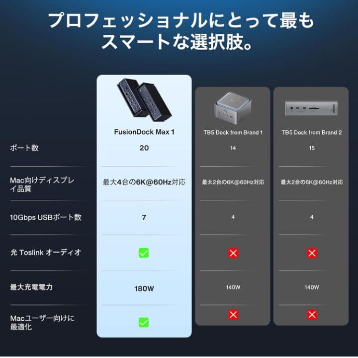 iVANKY FusionDock Max 1 モニタードッキングステーション