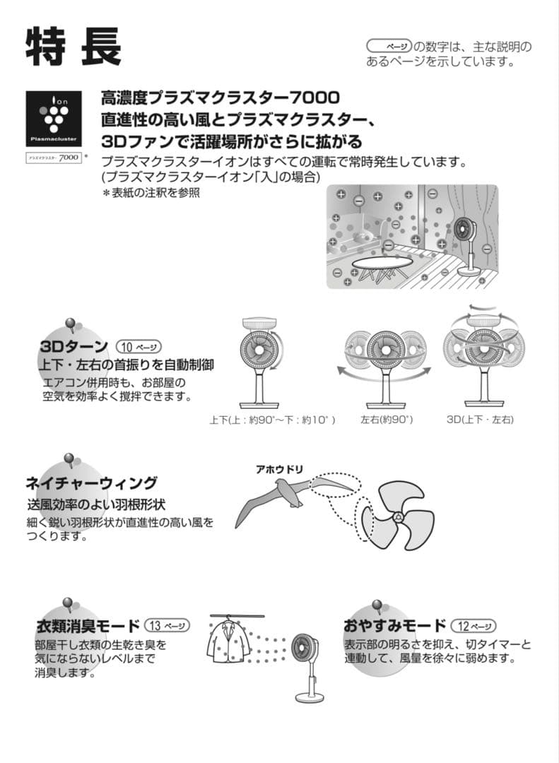 美品★SHARP★扇風機3D★コンパクトサイズ