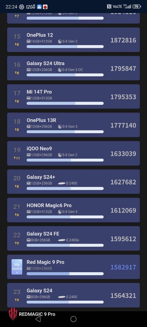 Red magic 9 pro スマートフォン本体 ブラック 箱 領収書付き