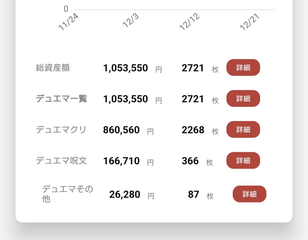 お*ん様 デュエマ　引退品