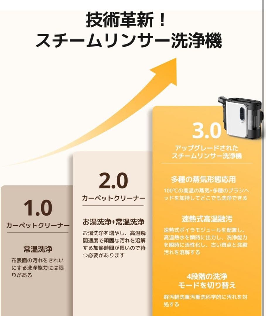 新品未開封 YINOLIFE カーペットクリーナー 高温スチーム 音声ガイド付