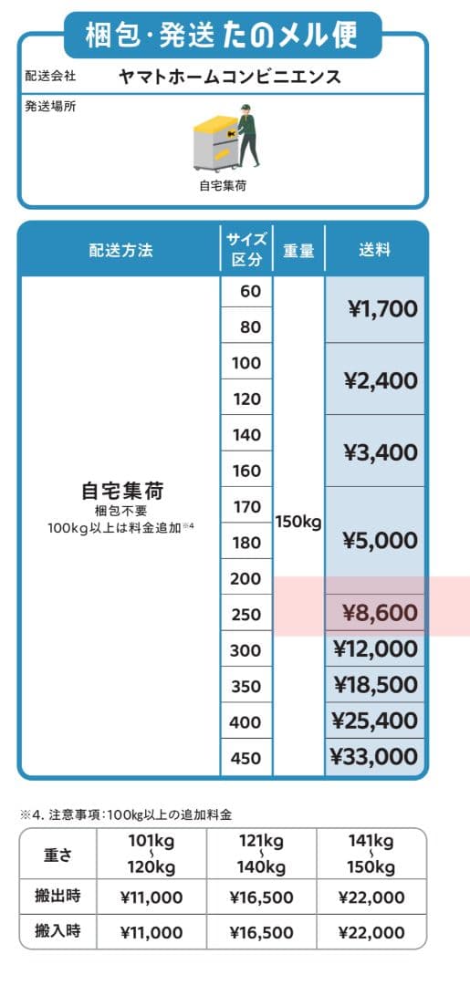 【ぽんずさん商談中】キッチンサイドキャビネット ご購入前に説明 ご一読ください