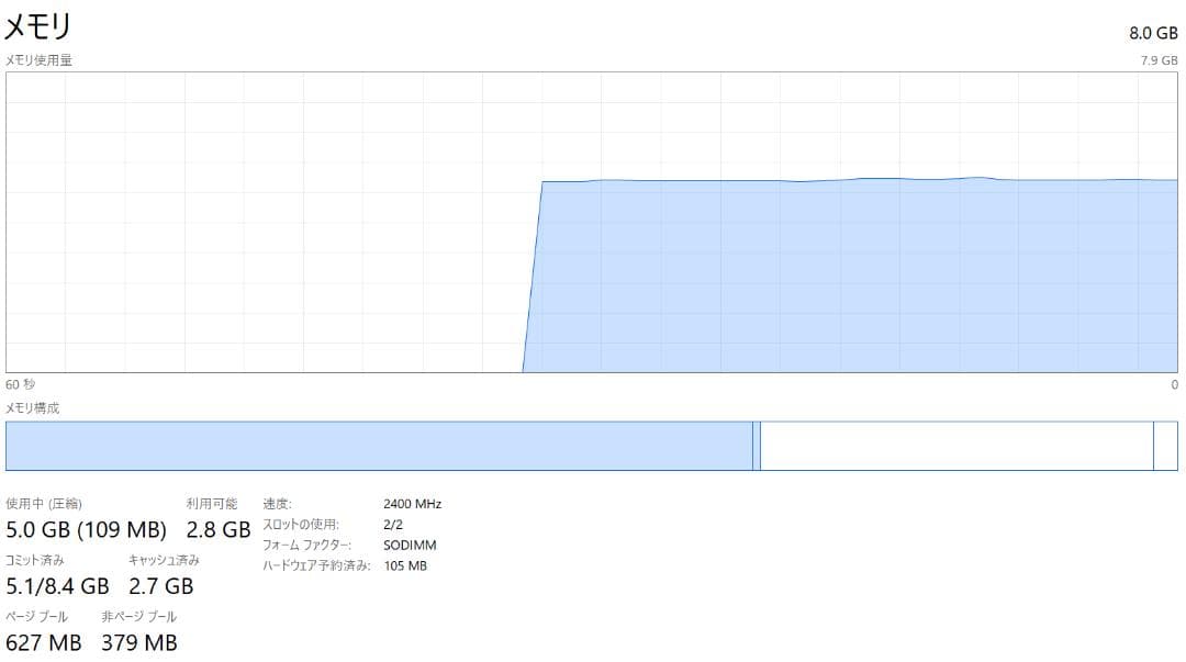 Lenovo ThinkPad T480S ノートPC