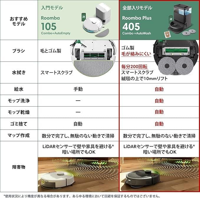【新品未開封】Roomba Plus 405 Combo ロボット掃除機
