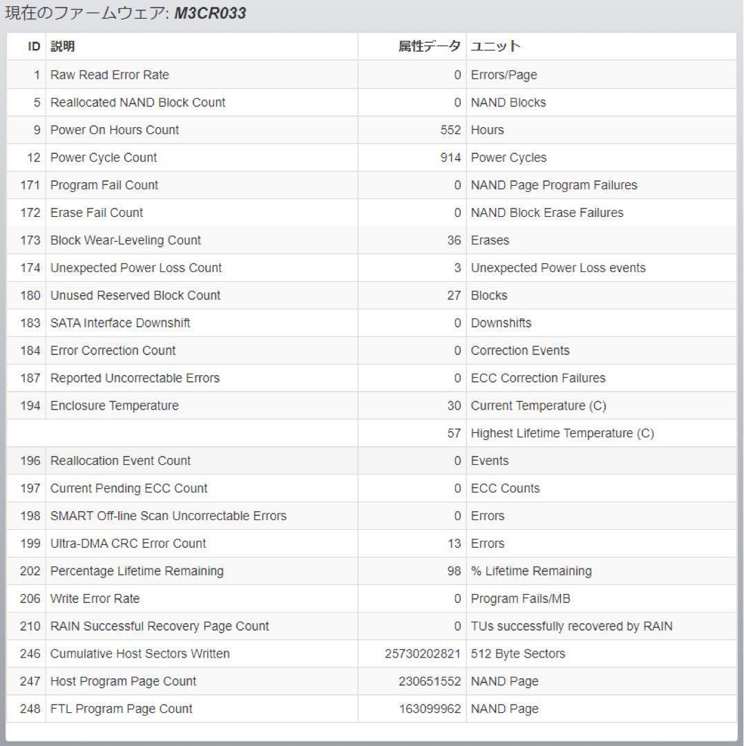crucial MX500 1000GB 2.5インチSSD