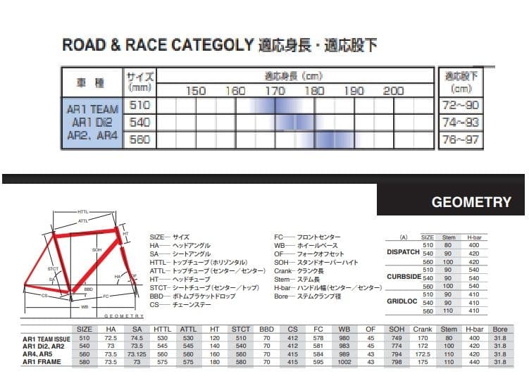 z*k様 FELT 2010年 AR1 フレームセット