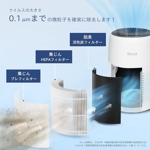 【節電対策】Levoit (レボイト) 空気清浄機 小型 花粉 12畳 M120