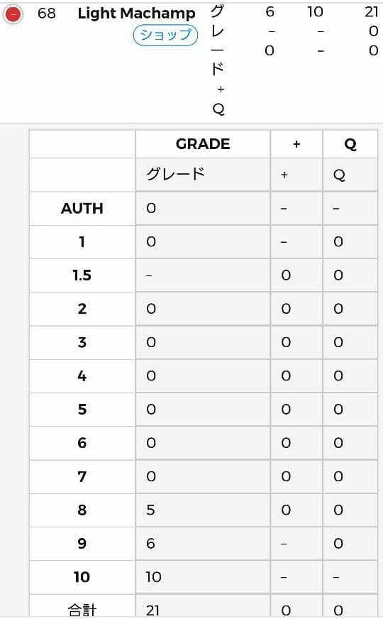 旧裏 やさしいカイリキー PSA9