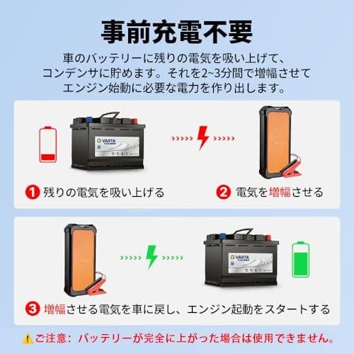 Autowit Super Cap2 ジャンプスターター 12V スーパーコンm