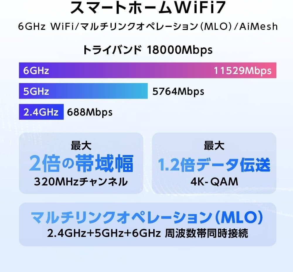 ASUS RT-BE18000 Wi-Fi7 10G/18G 無線ルーター