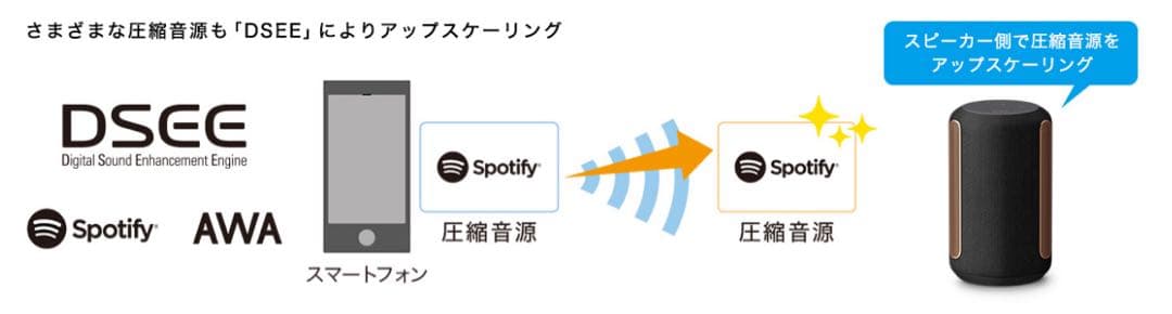 新品未使用★ソニーSONYワイヤレススピーカー SRS-RA3000