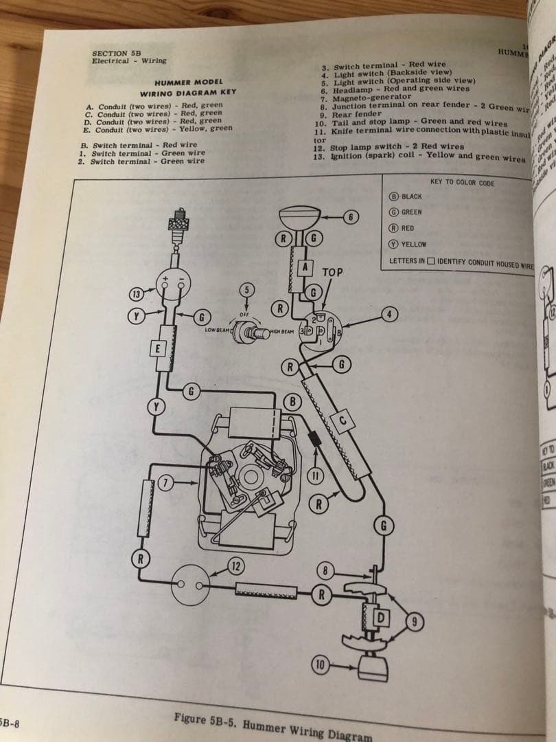 【絶版書籍】Model165 Hummer マニュアル
