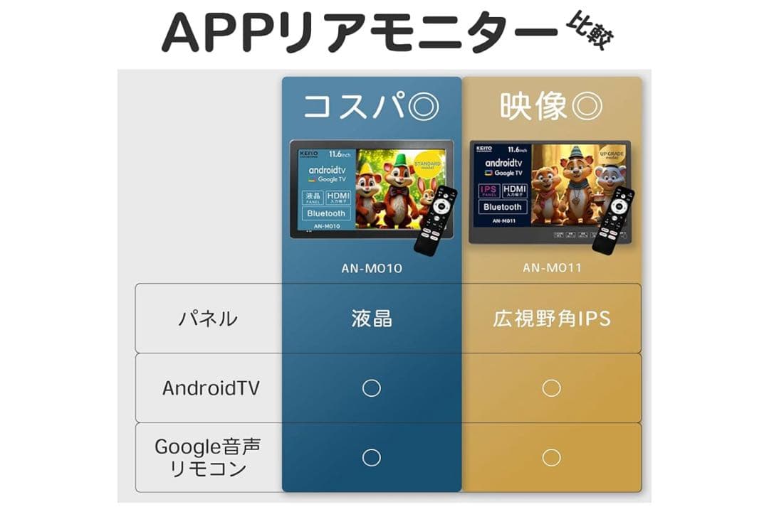 【新品未使用】Android TVモニター11.6インチ AN-M011
