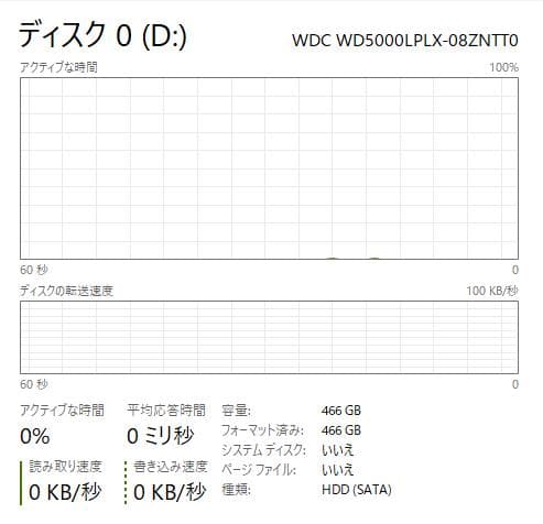 Windowsノート本体 Lenovo Thinkpad E570 8GB/256GB SSD, DVD