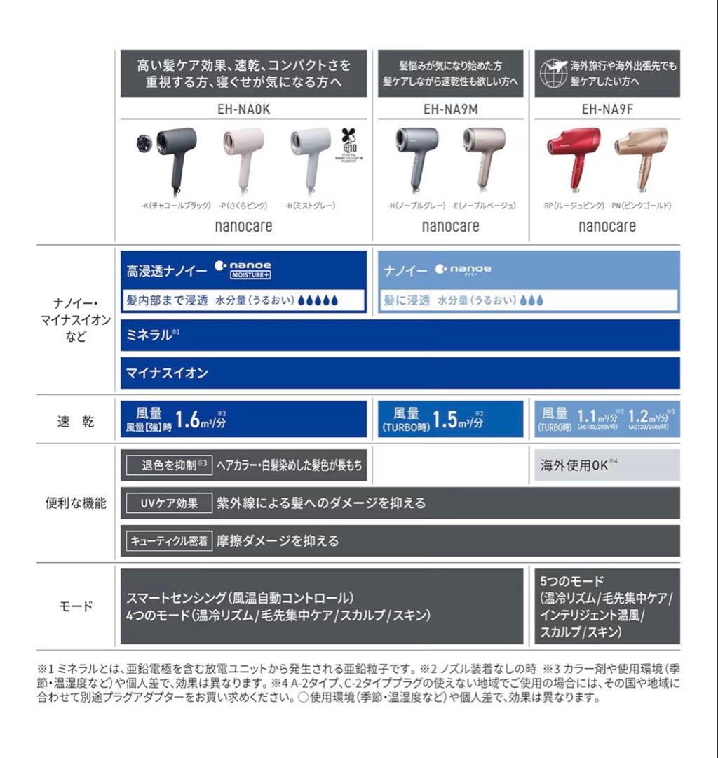 Panasonic 海外対応ヘアドライヤー ピンクゴールド　EH-NA9F