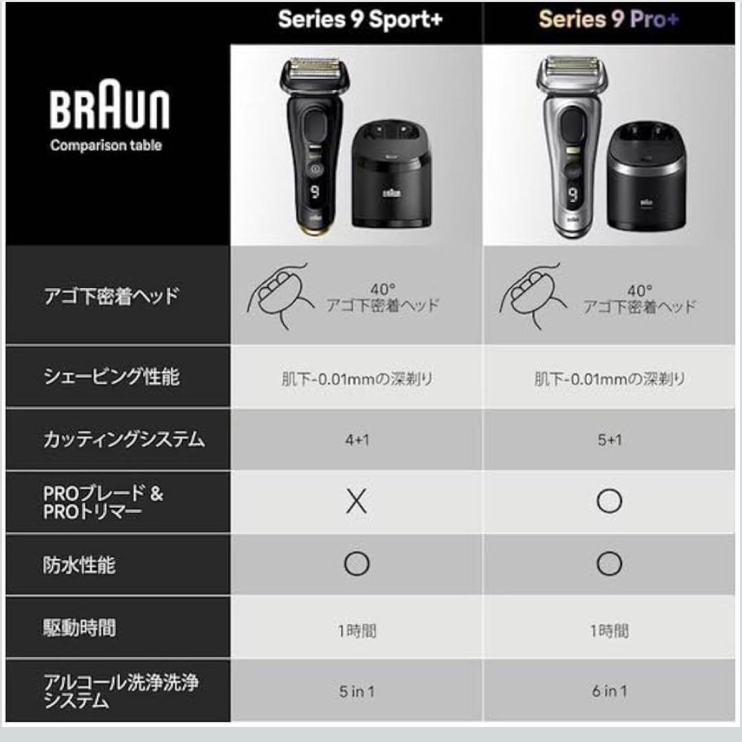 【保証書付】ブラウン 電気シェーバー シリーズ9 Sport+ 9350CC