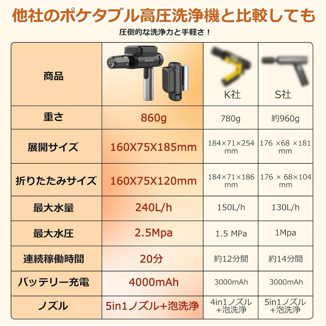 高圧洗浄機 ハンディ コンパクト コードレス USB-C充電式 洗浄 洗車 玄関
