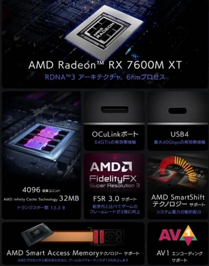 グラフィックボード・グラボ・ビデオカード GPD G1 2024 Radeon RX 7600M XT/8GB DDR6