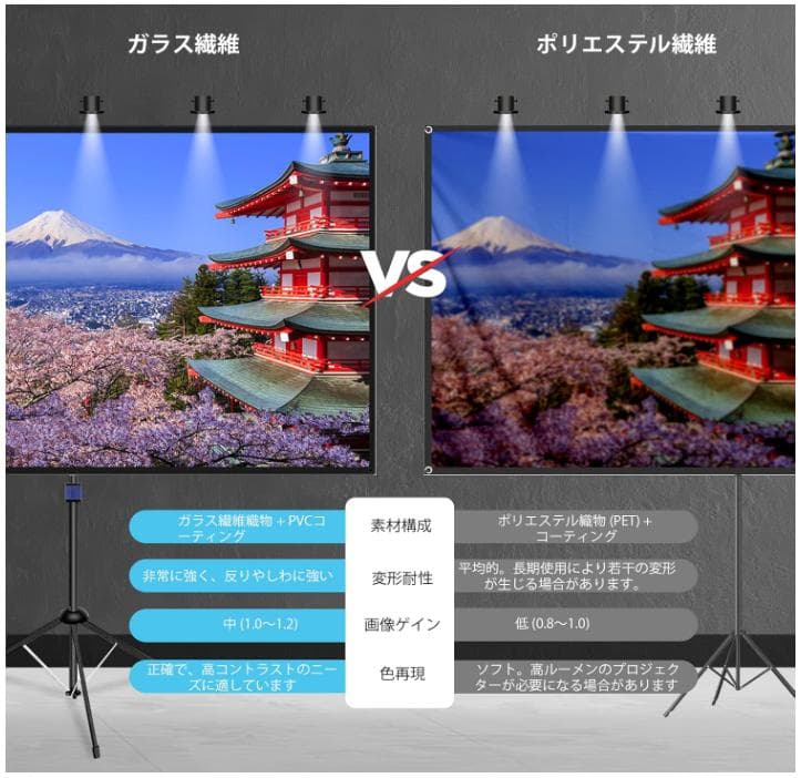 90インチ 4K プロジェクタースクリーン 自立式＆壁面取付式＆天井吊り下げ式