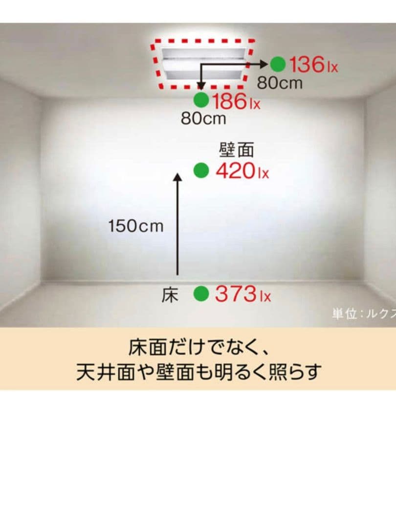 Panasonic LEDシーリングライトHH-CF1296A 中古品