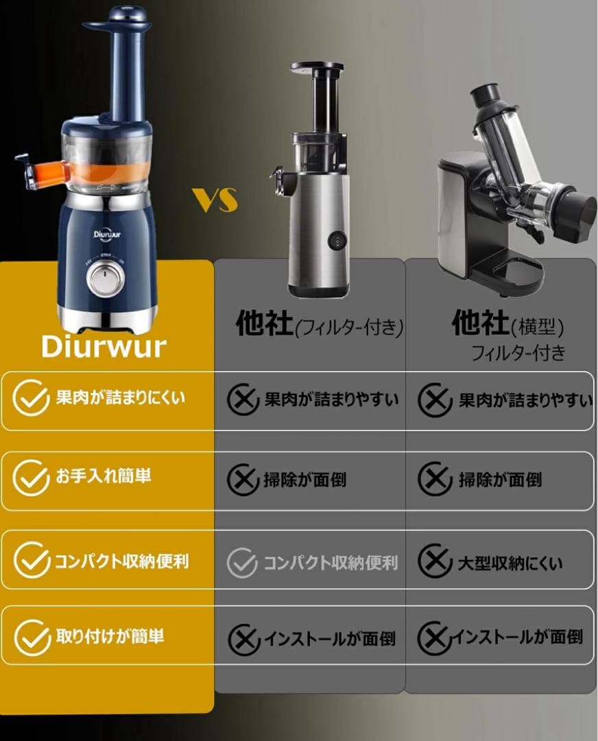 【新品未開封】Diuruwur スロージューサー GJ301