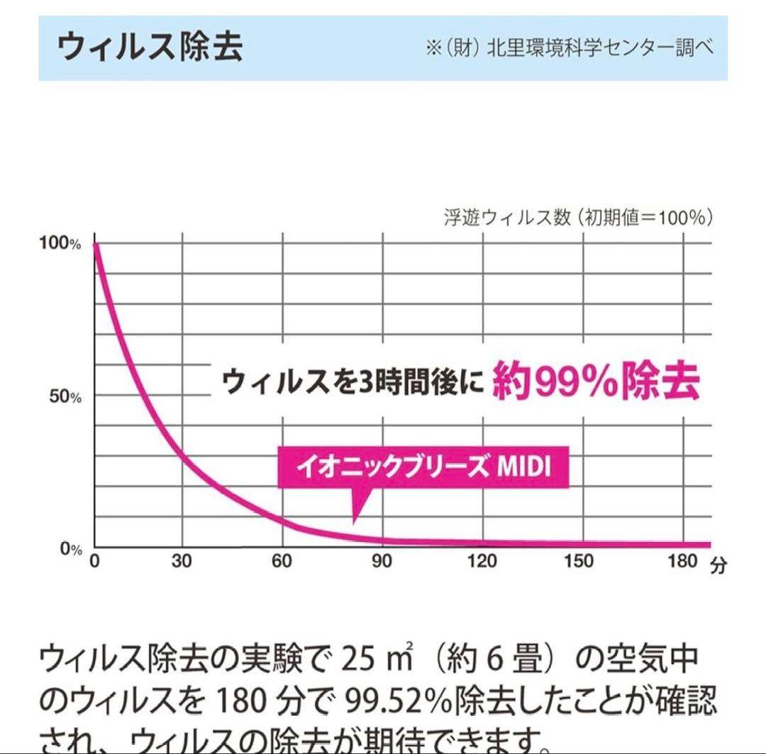 超珍しいレッド➰状態の良い物をお探しの方にオススメ✨イオニックブリーズMIDI