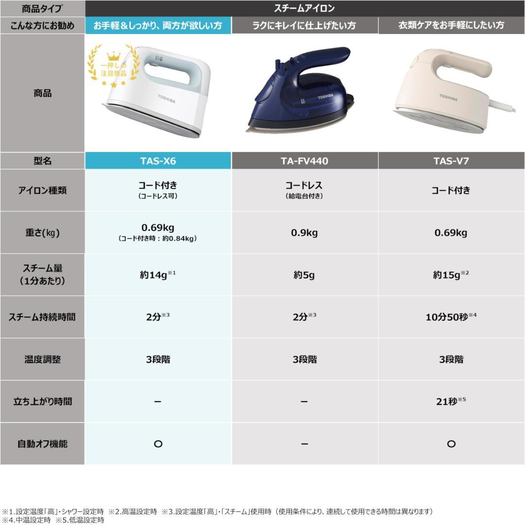 TOSHIBA(東芝) アイロン スチームアイロン コードレス TAS-X6-L