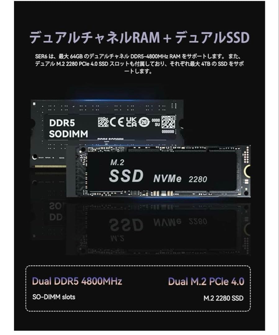 あ*し様 Mini PCAMD Ryzen 9 6900HX ゲーミングpc