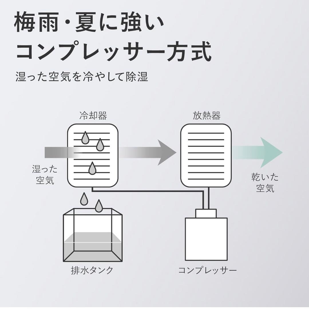 除湿機　CV-R71-W シャープ　2024年製　プラズマクラスター　衣類乾燥機
