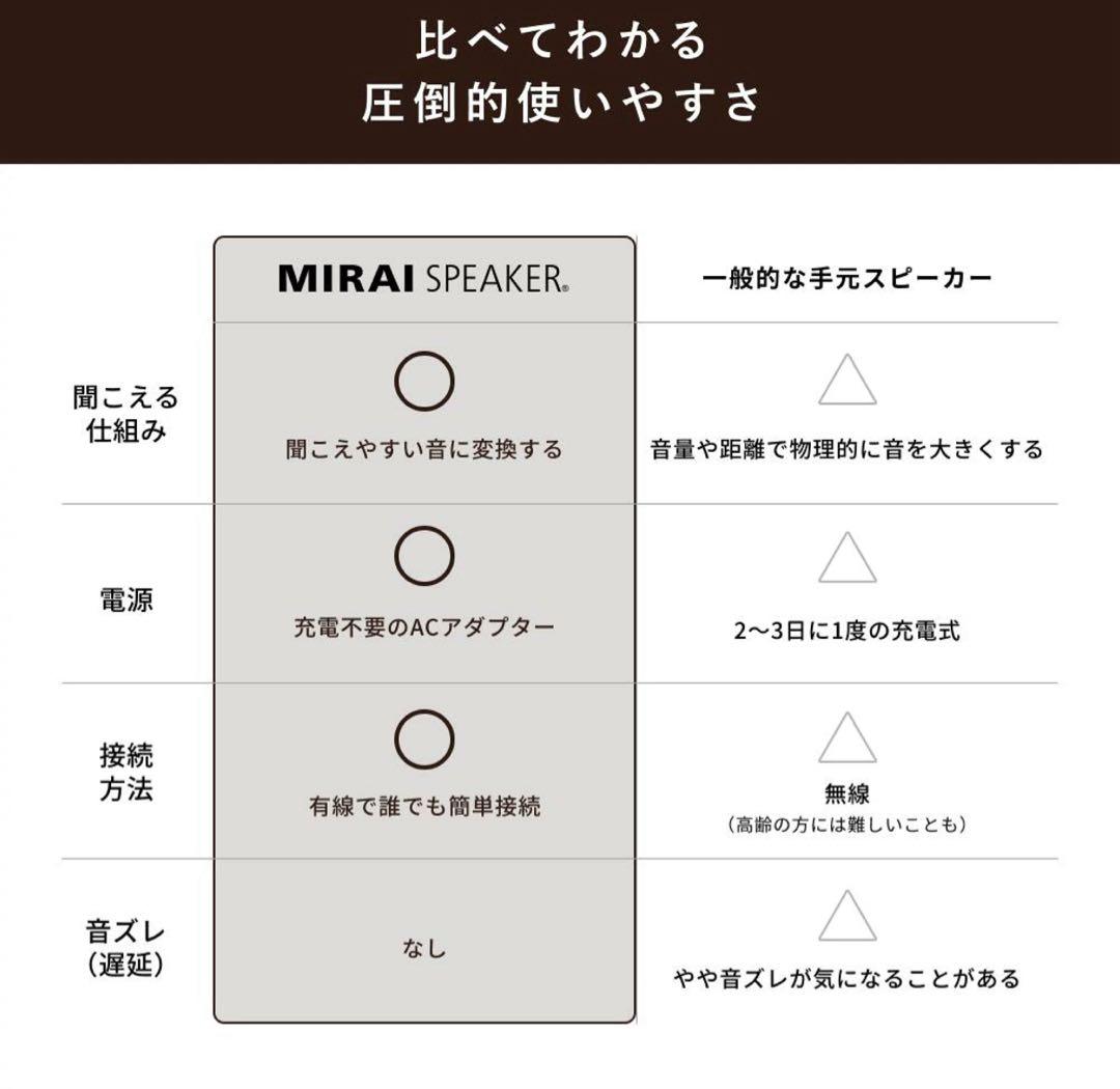 未使用ミライスピーカーミニ　SF-MIRAIS7 テレビ用