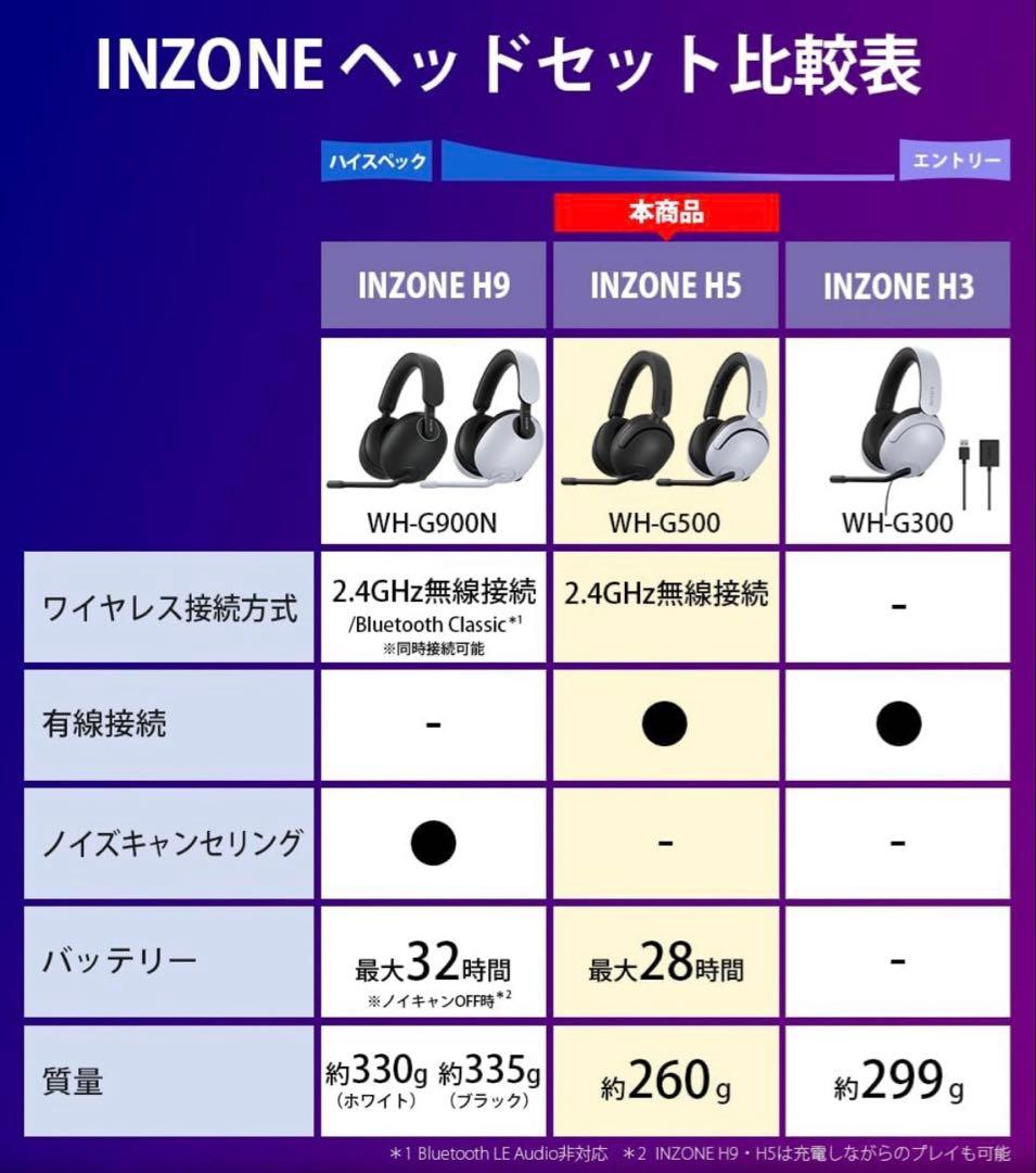 SONY ソニーゲーミングヘッドセット INZONE H5 WH-G500