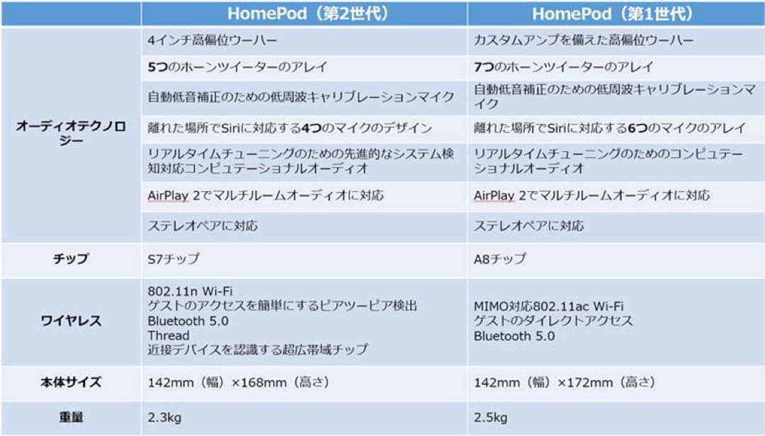 Apple Pod 第一世代　ブラック 本体　完動品
