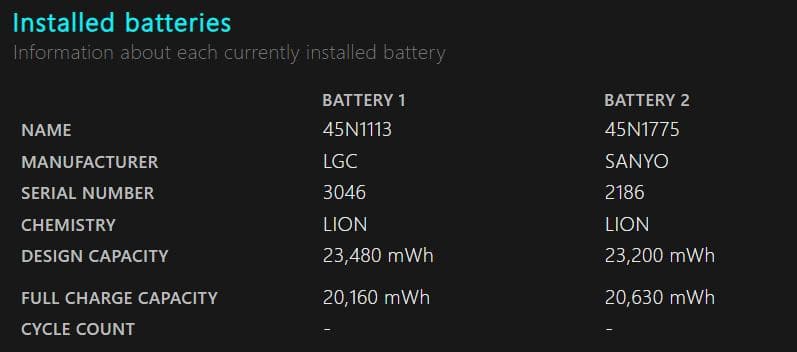 Lenovo ThinkPad X260 16GBメモリ FullHD SSD