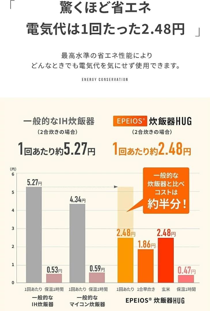 エペイオス(Epeios) 炊飯器 3合 4合 低温調理 350W 2L
