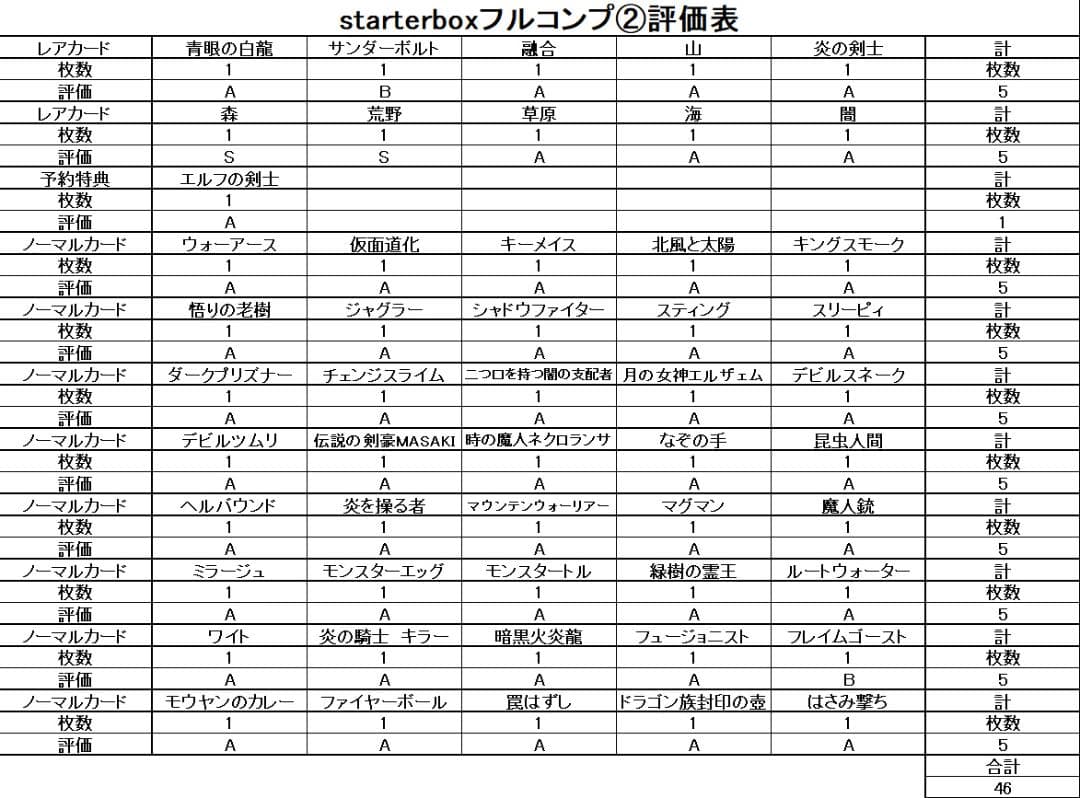【美品 ② STARTERBOX フルコンプ 51枚】ワンオーナー 遊戯王