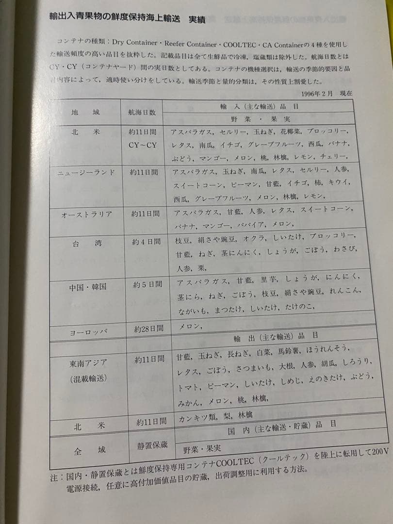 輸入野菜・果実の鮮度保持コンテナ一貫輸送の実績　平成9年1月発行 商船三井