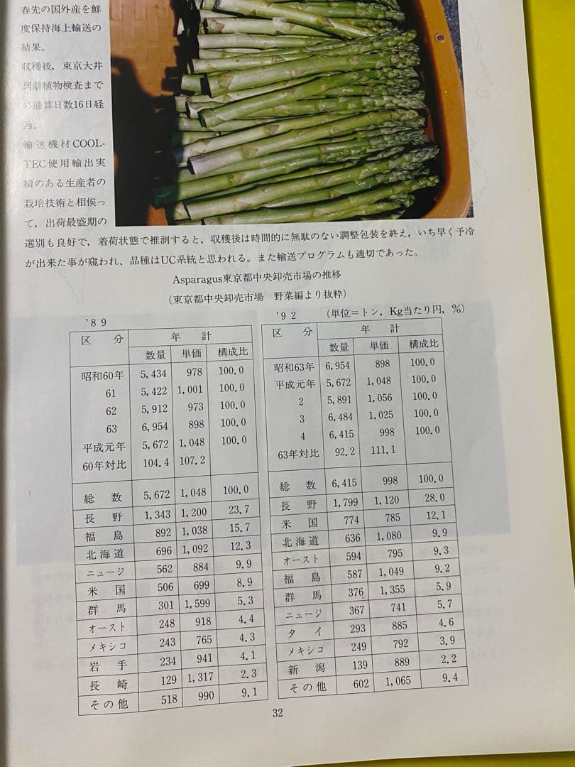 輸入野菜・果実の鮮度保持コンテナ一貫輸送の実績　平成9年1月発行 商船三井
