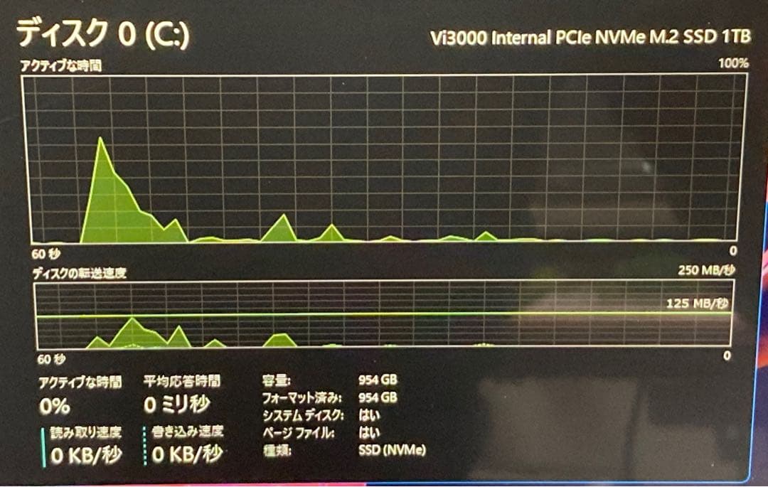 ほぼ未使用！GZBOX 16インチ 2画面ノートパソコン（使用10回程度）